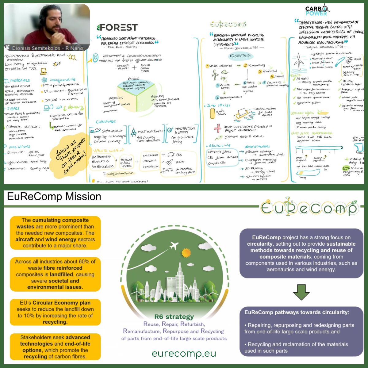 EURECOMP REPOXYBLE-organized workshop on Sustainable Recycling