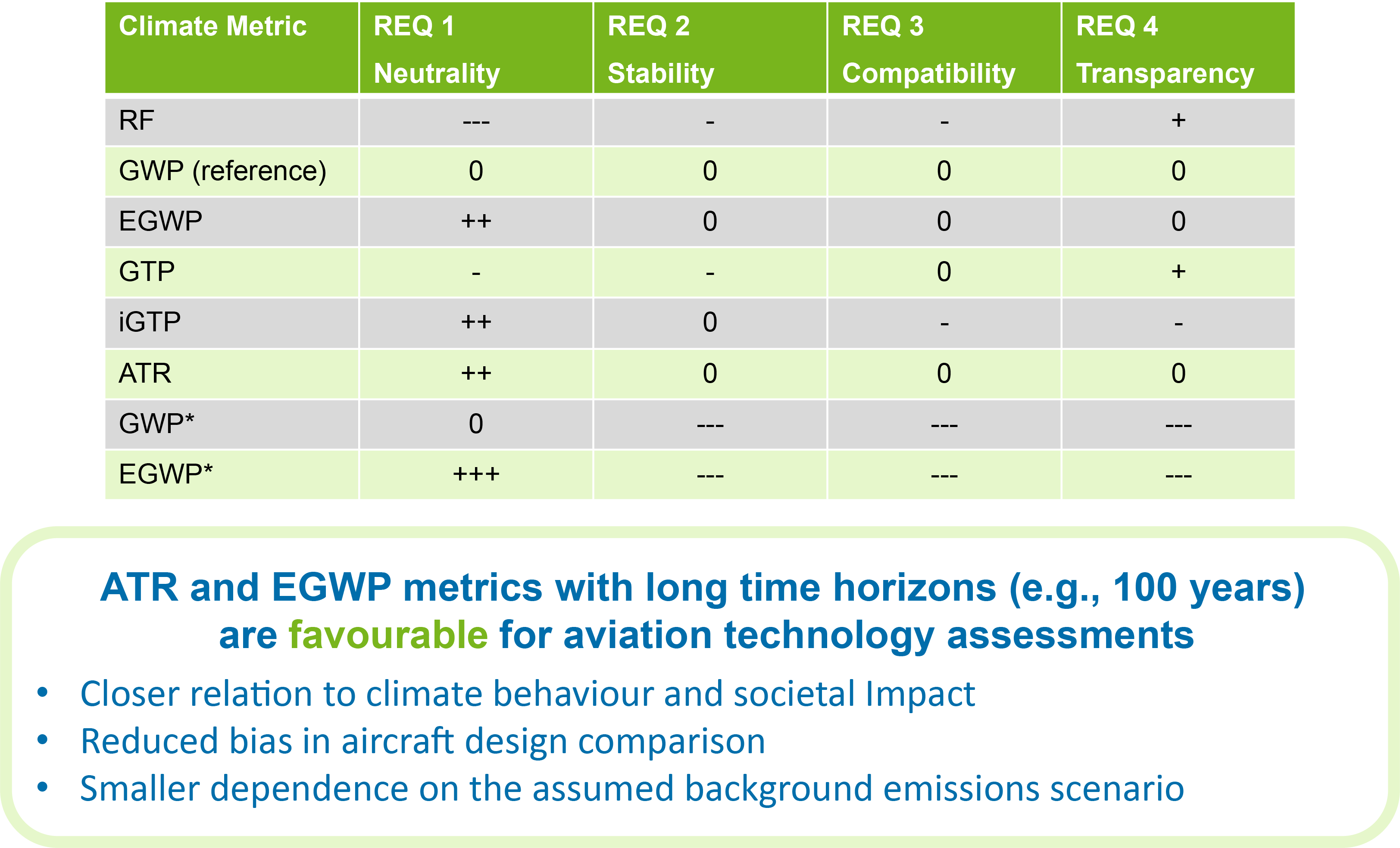 claim climate metrics recommended