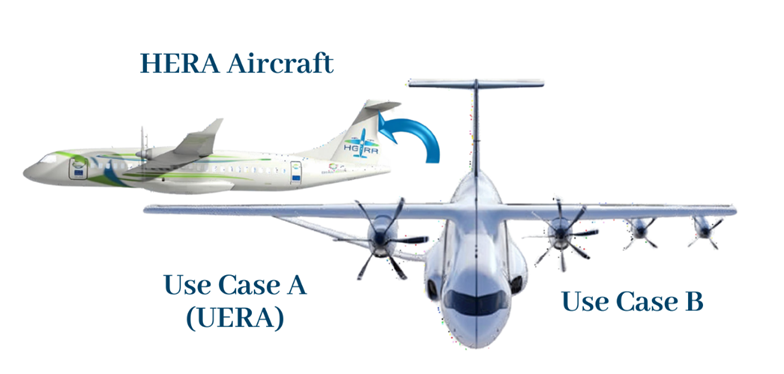 hera use cases