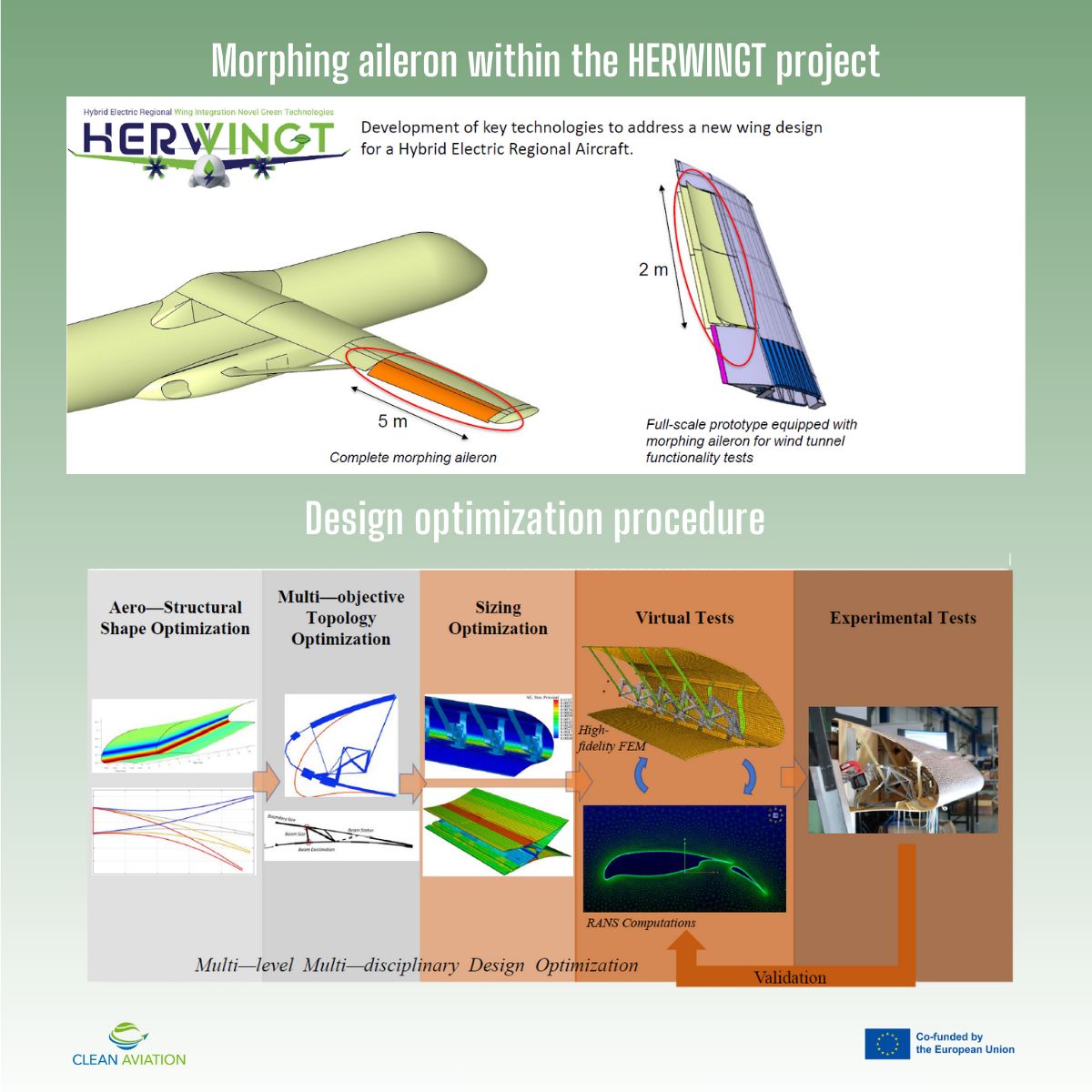 Morphing Aileron Research within the HERWINGT Project