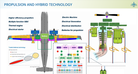 Pioneering Hybrid-Electric Propulsion