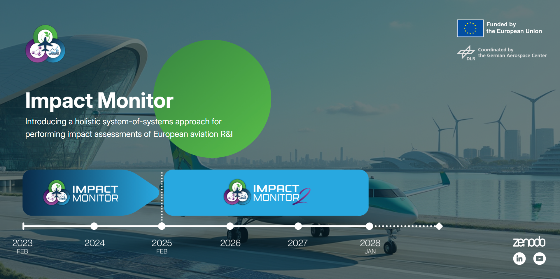 impact monitor website