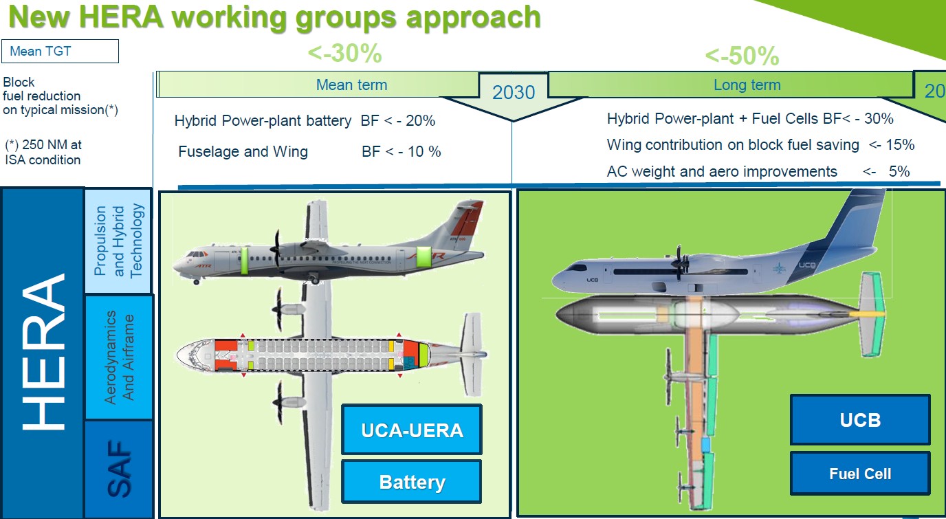 New HERA working groups